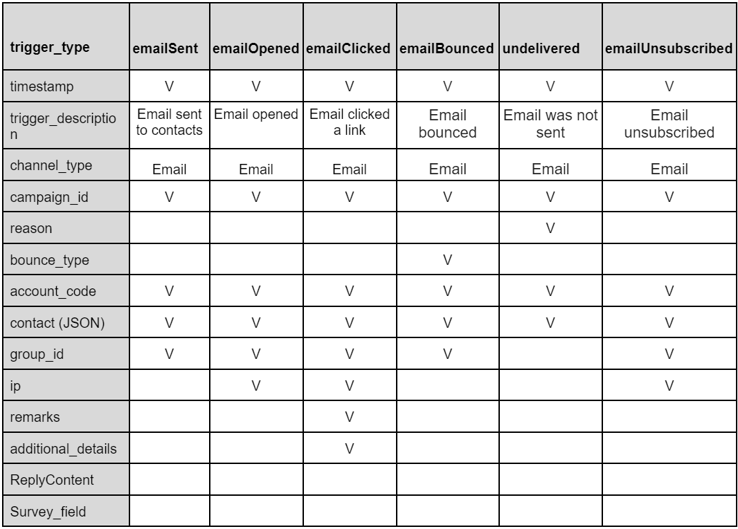 Webhook 1